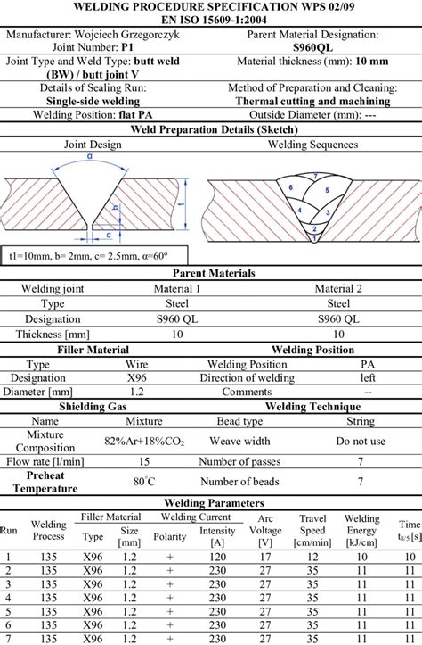 sheet metal weld test|sheet metal welding standards.